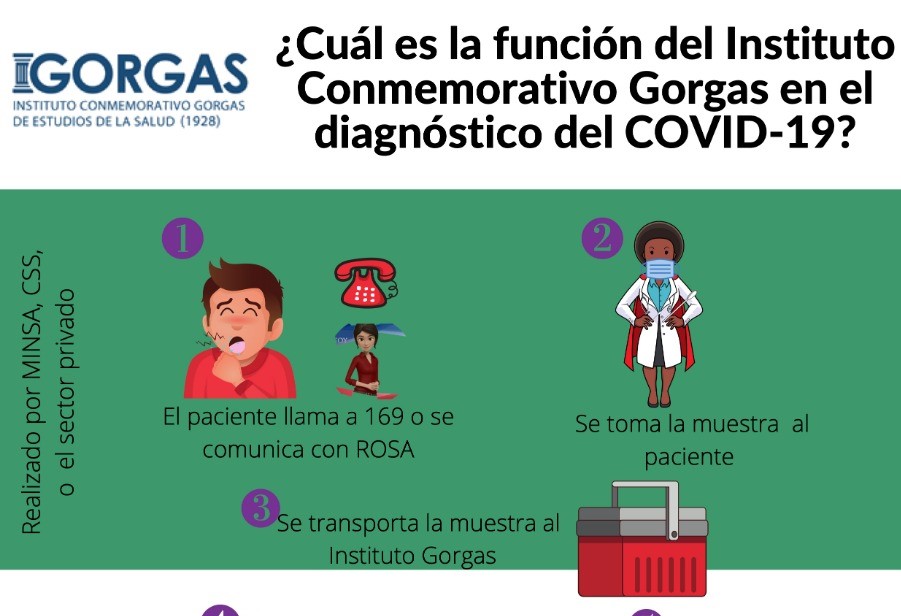 Funciones del Instituto Gorgas