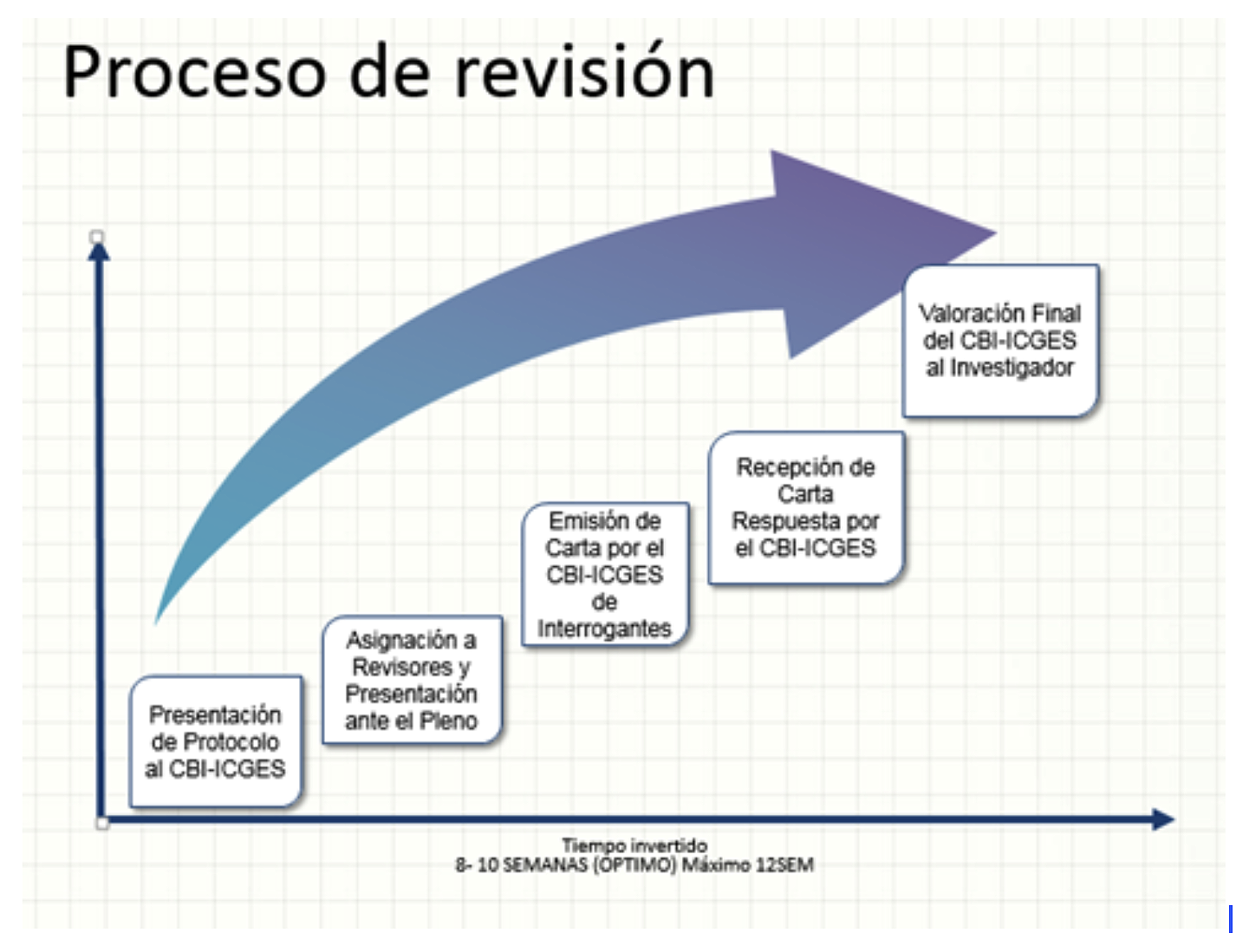 PROCESOS INTERNOS DE EVALUACIÓN-CBI – Instituto Conmemorativo Gorgas de ...