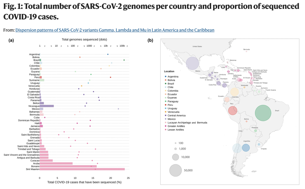 Dispersion patterns of SARS-CoV-2 variants Gamma, Lambda and Mu in Latin America and the Caribbean. Nature Communications